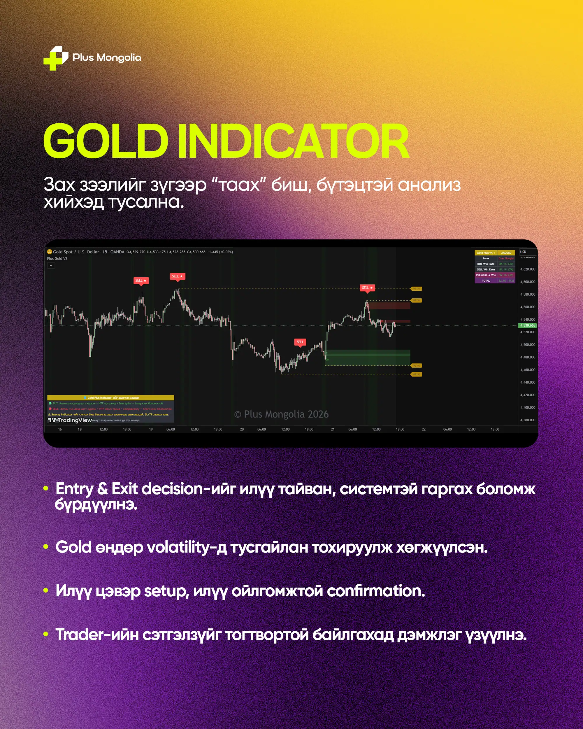 Gold Indicator advantage