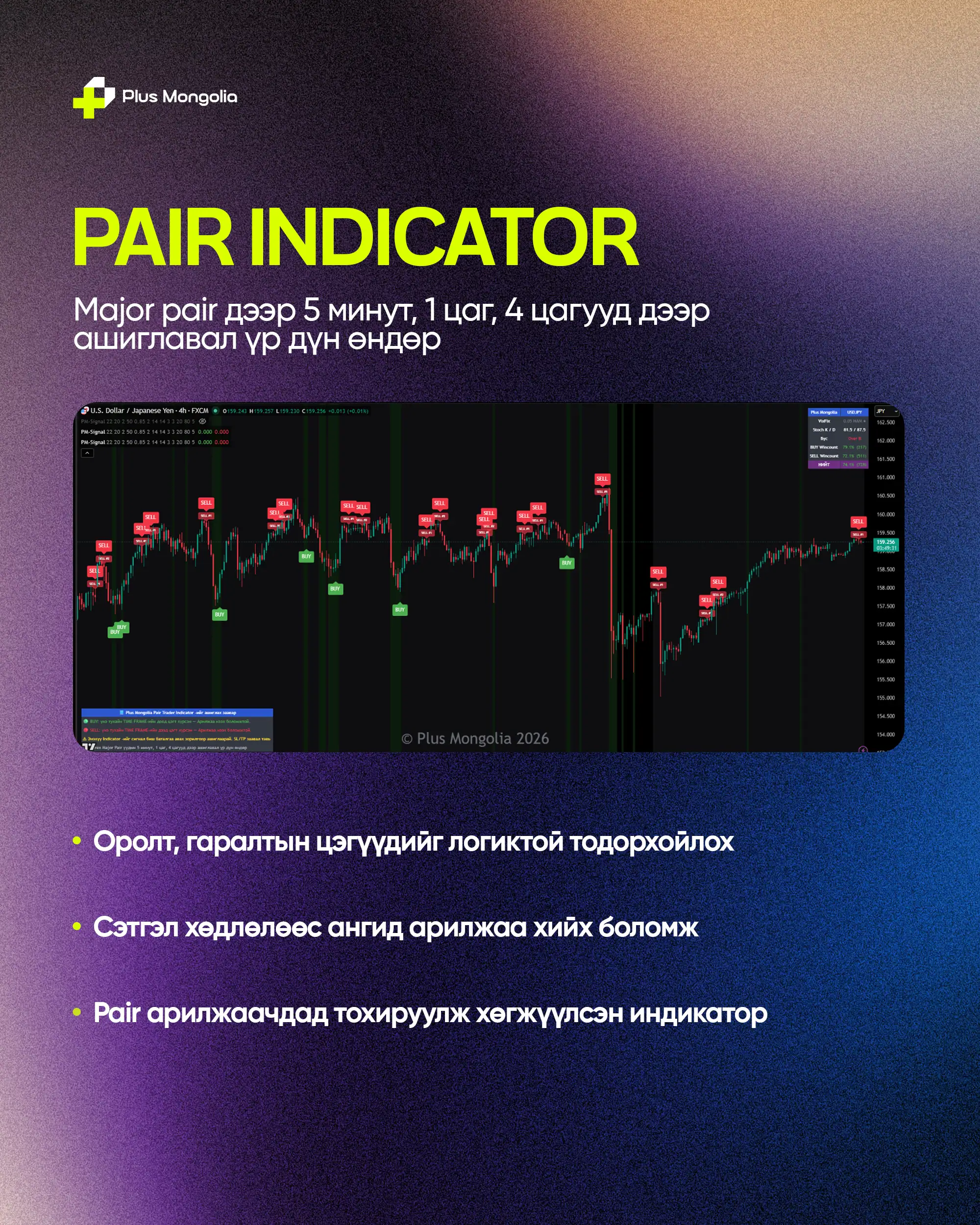 Pair Indicator advantage