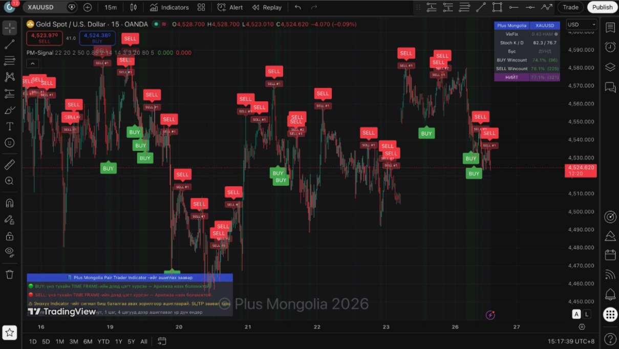 Plus Indicator TradingView preview
